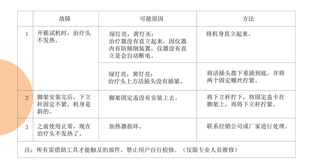 220607-公眾號常見故障.jpg